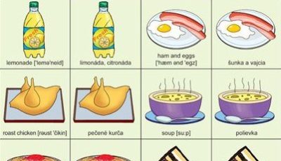 Jazykové pexeso: Food and Drinks / Jedlo a nápoje - jazykové pexeso - pexeso angličtina - pexeso nemčina - pexeso na učenie cudzích jazykov - ako deti učiť cudzie jazyky - ako deti učiť slovíčka v cudzích jazykoch